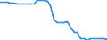 Transport infrastructure: Total / Number of tracks: 1 track / Unit of measure: Kilometre / Geopolitical entity (reporting): Bulgaria