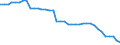 Transport infrastructure: Total / Number of tracks: 1 track / Unit of measure: Kilometre / Geopolitical entity (reporting): Denmark