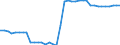 Transport infrastructure: Total / Number of tracks: 1 track / Unit of measure: Kilometre / Geopolitical entity (reporting): Estonia