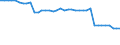 Transport infrastructure: Total / Number of tracks: 1 track / Unit of measure: Kilometre / Geopolitical entity (reporting): Greece