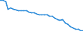 Transport infrastructure: Total / Number of tracks: 1 track / Unit of measure: Kilometre / Geopolitical entity (reporting): France