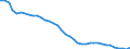 Transport infrastructure: Total / Number of tracks: 1 track / Unit of measure: Kilometre / Geopolitical entity (reporting): Italy