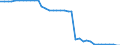 Transport infrastructure: Total / Number of tracks: 1 track / Unit of measure: Kilometre / Geopolitical entity (reporting): Latvia