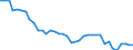 Transport infrastructure: Total / Number of tracks: 1 track / Unit of measure: Kilometre / Geopolitical entity (reporting): Netherlands