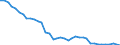 Transport infrastructure: Total / Number of tracks: 1 track / Unit of measure: Kilometre / Geopolitical entity (reporting): Poland