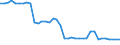 Transport infrastructure: Total / Number of tracks: 1 track / Unit of measure: Kilometre / Geopolitical entity (reporting): Romania