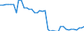 Transport infrastructure: Total / Number of tracks: 1 track / Unit of measure: Kilometre / Geopolitical entity (reporting): Slovakia