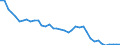 Transport infrastructure: Total / Number of tracks: 1 track / Unit of measure: Kilometre / Geopolitical entity (reporting): Sweden