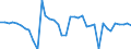 Transport infrastructure: Total / Number of tracks: 1 track / Unit of measure: Kilometre / Geopolitical entity (reporting): Switzerland