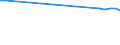 Transport infrastructure: Total / Number of tracks: 1 track / Unit of measure: Kilometre / Geopolitical entity (reporting): United Kingdom