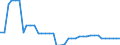 Transport infrastructure: Total / Number of tracks: 1 track / Unit of measure: Kilometre / Geopolitical entity (reporting): Bosnia and Herzegovina