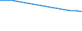 Transport infrastructure: Total / Number of tracks: 1 track / Unit of measure: Kilometre / Geopolitical entity (reporting): Georgia