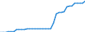 Transport infrastructure: Total / Number of tracks: 1 track / Unit of measure: Kilometre / Geopolitical entity (reporting): Türkiye