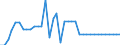 Transport infrastructure: Total / Number of tracks: 2 tracks or more / Unit of measure: Kilometre / Geopolitical entity (reporting): Estonia