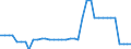 Transport infrastructure: Total / Number of tracks: 2 tracks or more / Unit of measure: Kilometre / Geopolitical entity (reporting): Ireland