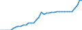 Transport infrastructure: Total / Number of tracks: 2 tracks or more / Unit of measure: Kilometre / Geopolitical entity (reporting): Greece