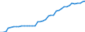 Transport infrastructure: Total / Number of tracks: 2 tracks or more / Unit of measure: Kilometre / Geopolitical entity (reporting): Spain