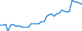 Transport infrastructure: Total / Number of tracks: 2 tracks or more / Unit of measure: Kilometre / Geopolitical entity (reporting): France