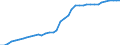 Transport infrastructure: Total / Number of tracks: 2 tracks or more / Unit of measure: Kilometre / Geopolitical entity (reporting): Italy