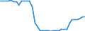 Verkehrsinfrastruktur: Insgesamt / Anzahl der Gleise: 2 Gleise und mehr / Maßeinheit: Kilometer / Geopolitische Meldeeinheit: Litauen