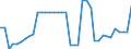 Transport infrastructure: Total / Number of tracks: 2 tracks or more / Unit of measure: Kilometre / Geopolitical entity (reporting): Hungary