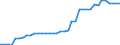 Transport infrastructure: Total / Number of tracks: 2 tracks or more / Unit of measure: Kilometre / Geopolitical entity (reporting): Netherlands