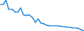 Unit of measure: Kilometre / Transport infrastructure: Total / Geopolitical entity (reporting): Czechia