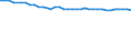 Unit of measure: Kilometre / Transport infrastructure: Total / Geopolitical entity (reporting): Germany