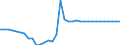 Unit of measure: Kilometre / Transport infrastructure: Total / Geopolitical entity (reporting): Estonia