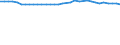 Unit of measure: Kilometre / Transport infrastructure: Total / Geopolitical entity (reporting): France