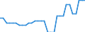 Unit of measure: Kilometre / Transport infrastructure: Total / Geopolitical entity (reporting): Luxembourg