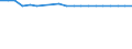 Unit of measure: Kilometre / Transport infrastructure: Total / Geopolitical entity (reporting): Austria