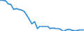 Unit of measure: Kilometre / Transport infrastructure: Total / Geopolitical entity (reporting): Poland