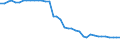 Unit of measure: Kilometre / Transport infrastructure: Total / Geopolitical entity (reporting): Romania