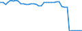 Unit of measure: Kilometre / Transport infrastructure: Total / Geopolitical entity (reporting): Finland