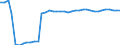 Unit of measure: Kilometre / Transport infrastructure: Total / Geopolitical entity (reporting): Sweden