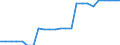 Unit of measure: Kilometre / Transport infrastructure: Total / Geopolitical entity (reporting): Bosnia and Herzegovina