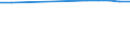 Unit of measure: Kilometre / Transport infrastructure: Total / Geopolitical entity (reporting): Georgia