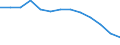 Unit of measure: Kilometre / Transport infrastructure: Total / Geopolitical entity (reporting): Ukraine