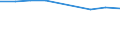 Unit of measure: Kilometre / Transport infrastructure: Electrified railway tracks / Geopolitical entity (reporting): Denmark