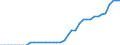 Unit of measure: Kilometre / Transport infrastructure: Electrified railway tracks / Geopolitical entity (reporting): Greece