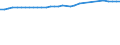 Unit of measure: Kilometre / Transport infrastructure: Electrified railway tracks / Geopolitical entity (reporting): France