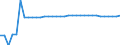 Maßeinheit: Kilometer / Verkehrsinfrastruktur: Elektrifizierte Strecken / Geopolitische Meldeeinheit: Kroatien