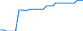 Unit of measure: Kilometre / Transport infrastructure: Electrified railway tracks / Geopolitical entity (reporting): Luxembourg