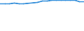 Unit of measure: Kilometre / Transport infrastructure: Electrified railway tracks / Geopolitical entity (reporting): Austria