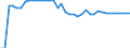 Unit of measure: Kilometre / Transport infrastructure: Electrified railway tracks / Geopolitical entity (reporting): Romania