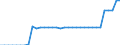 Unit of measure: Kilometre / Transport infrastructure: Electrified railway tracks / Geopolitical entity (reporting): Slovenia