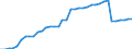 Unit of measure: Kilometre / Transport infrastructure: Electrified railway tracks / Geopolitical entity (reporting): Finland