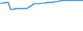 Unit of measure: Kilometre / Transport infrastructure: Electrified railway tracks / Geopolitical entity (reporting): Sweden