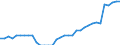 Unit of measure: Kilometre / Transport infrastructure: Electrified railway tracks / Geopolitical entity (reporting): United Kingdom